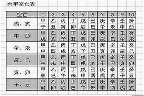 月令空亡|八字命理关于空亡和月令受制的说法